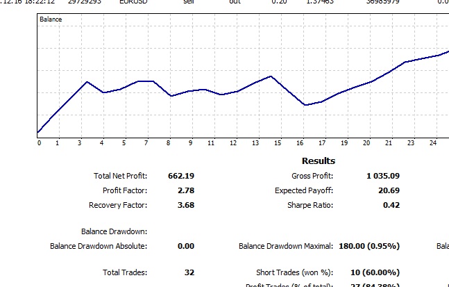 Forex advanced loss recovery