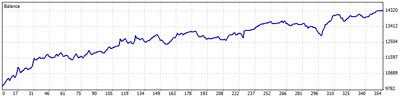 trading balance