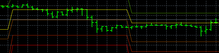 pivot lines