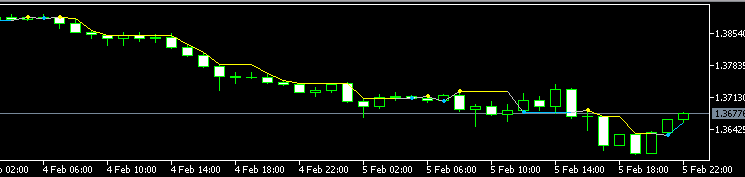 supertrend metatrader