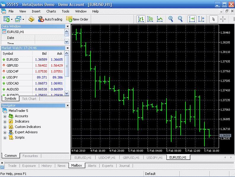 Metatrader 5 trading platform