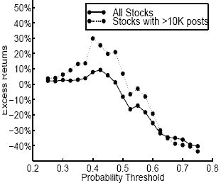 Trading Neural Network