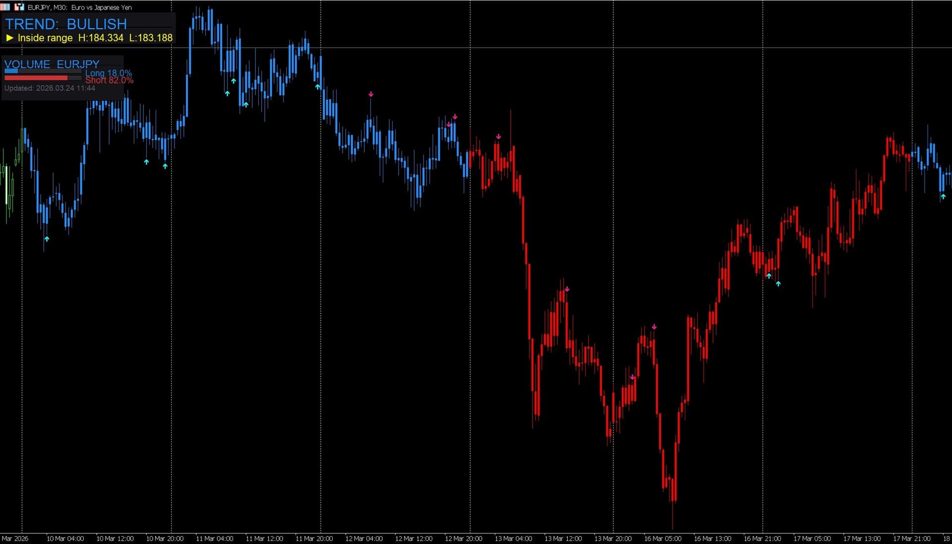 Pallada — chart example with volume sentiment panel