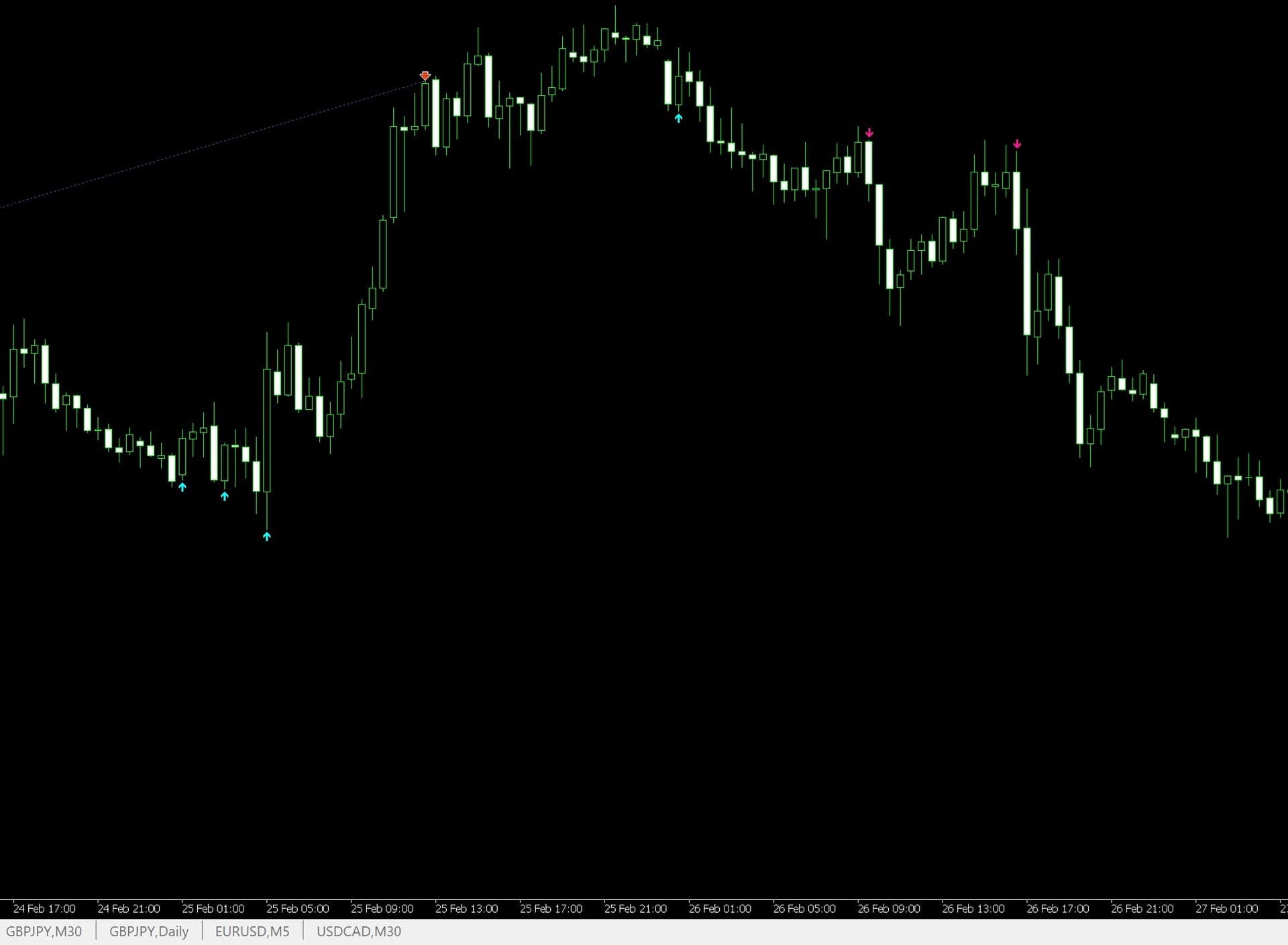 Pallada — trading system chart example