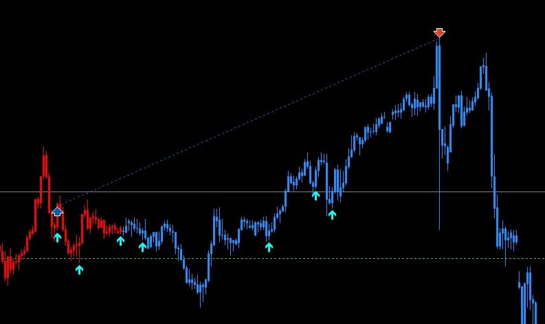 Trade execution on MT5