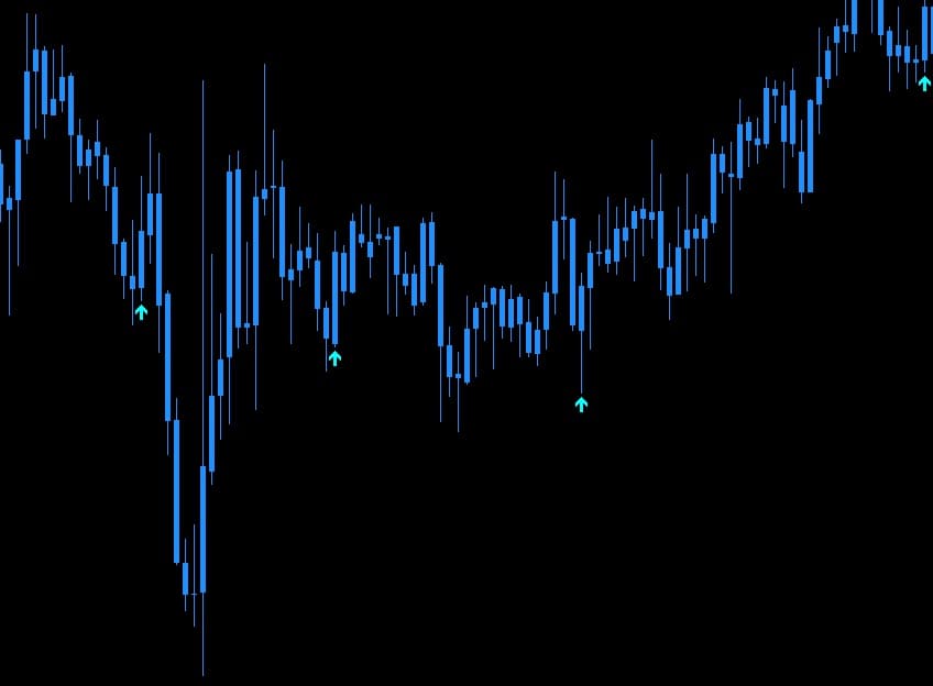 Pallada indicators on MT5 chart